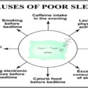 Causes of Poor Sleep