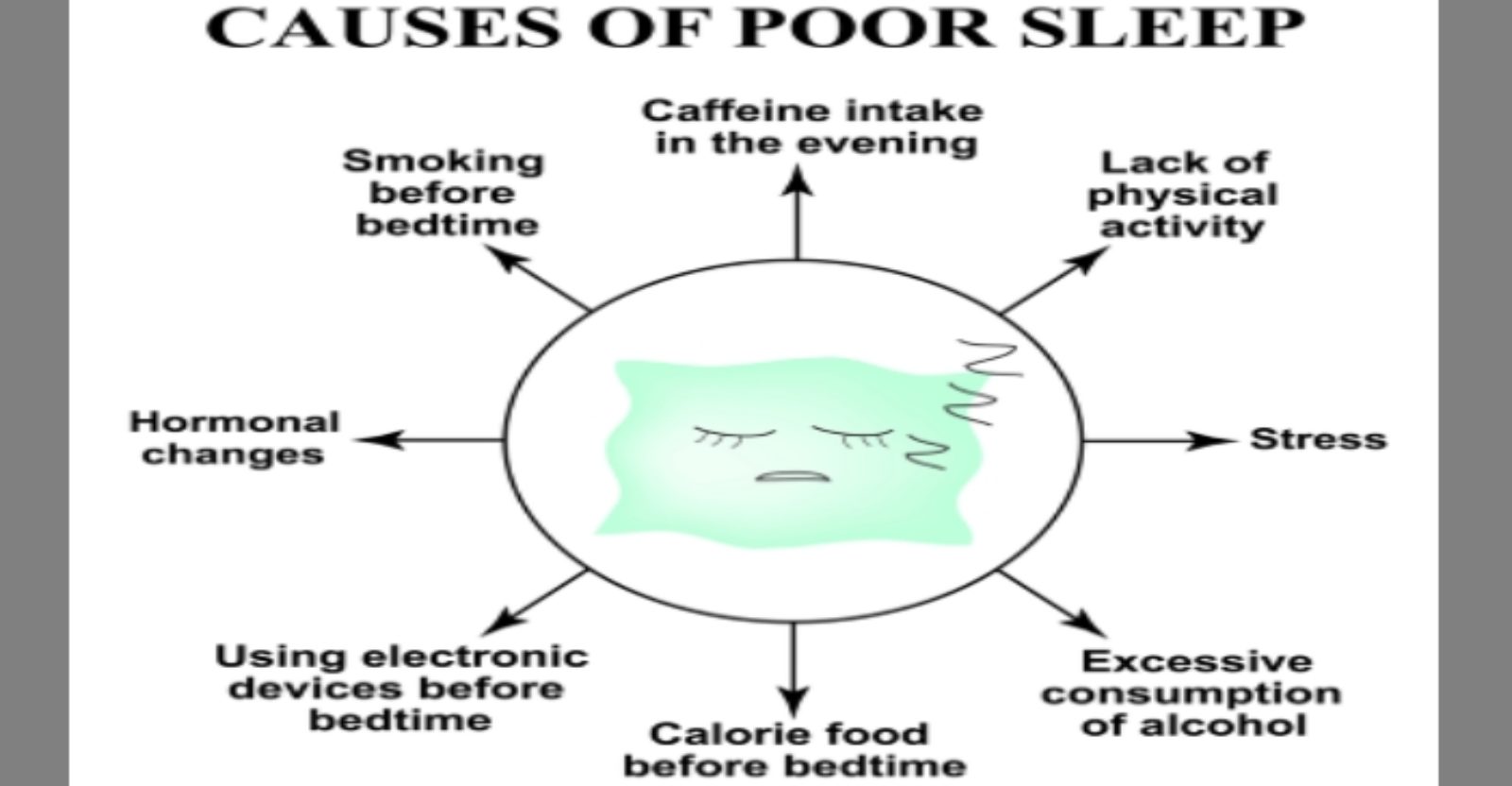 the-cause-of-insomnia-what-causes-me-to-have-insomnia