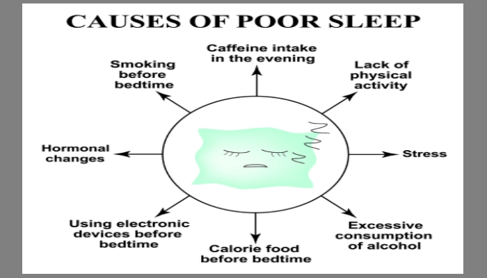 The Cause of Insomnia | What Causes Me to Have Insomnia?